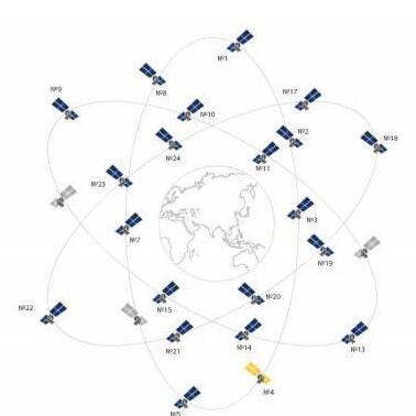 格洛納斯GLONASS系統(tǒng)目前的星座 格洛納斯GLONASS系統(tǒng)目前的星座