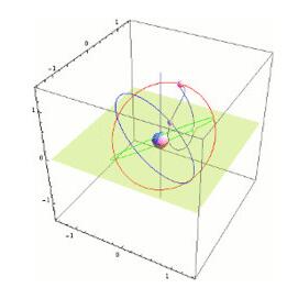 日本的準(zhǔn)天頂系統(tǒng),是目前世界上最小的導(dǎo)航系統(tǒng) 日本的準(zhǔn)天頂系統(tǒng),是目前世界上最小的導(dǎo)航系統(tǒng)