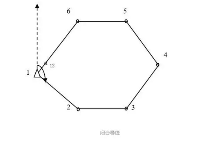 關(guān)于全站儀閉合導(dǎo)線、附合導(dǎo)線、支導(dǎo)線等導(dǎo)線測(cè)量詳解